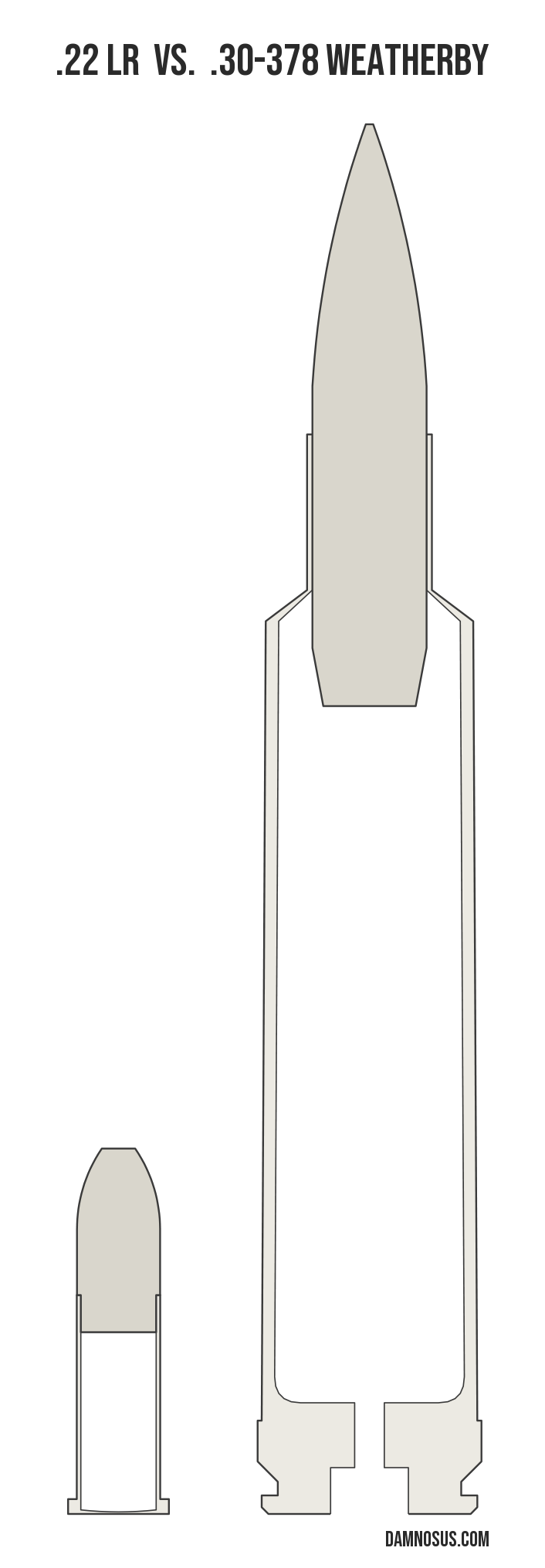 .22 LR vs .30-378 Weatherby cartridge size comparison, drawn to scale and aligned at the case head.