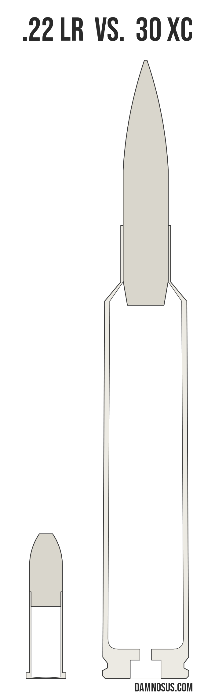 .22 LR vs 30 XC cartridge size comparison, drawn to scale and aligned at the case head.
