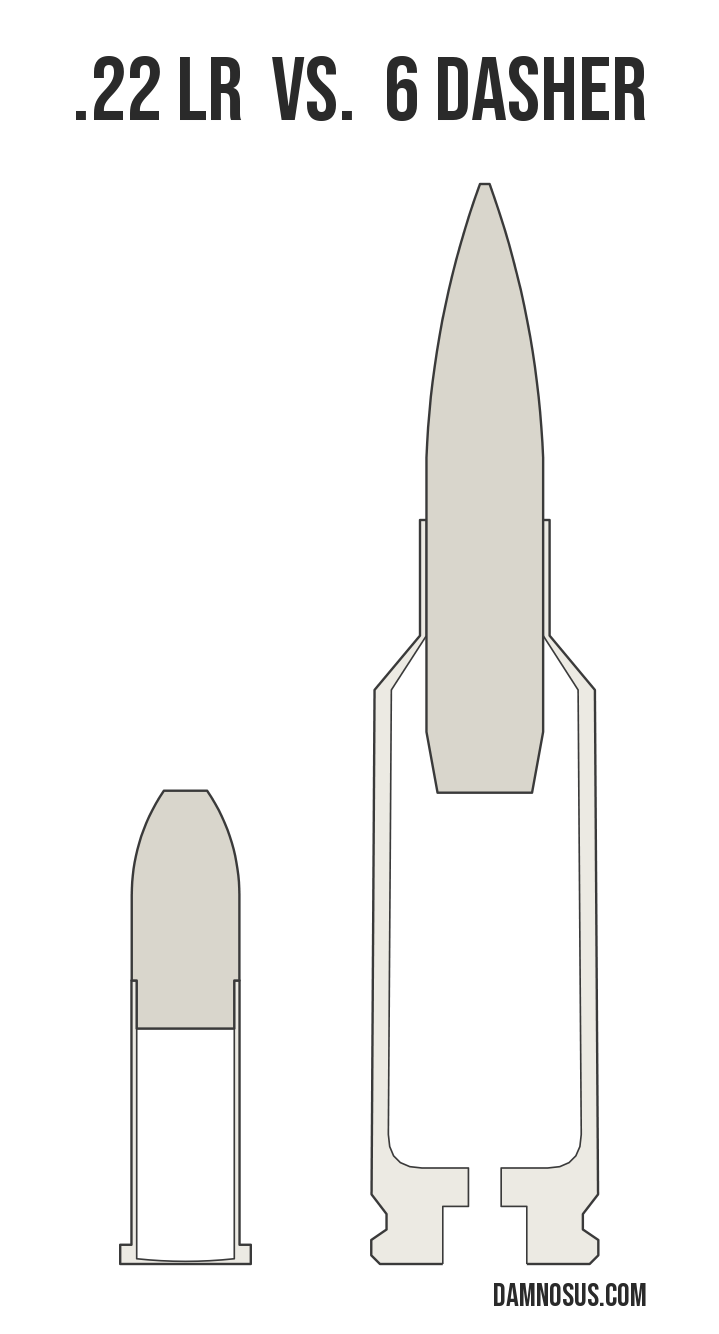 .22 LR vs 6 Dasher cartridge size comparison, drawn to scale and aligned at the case head.