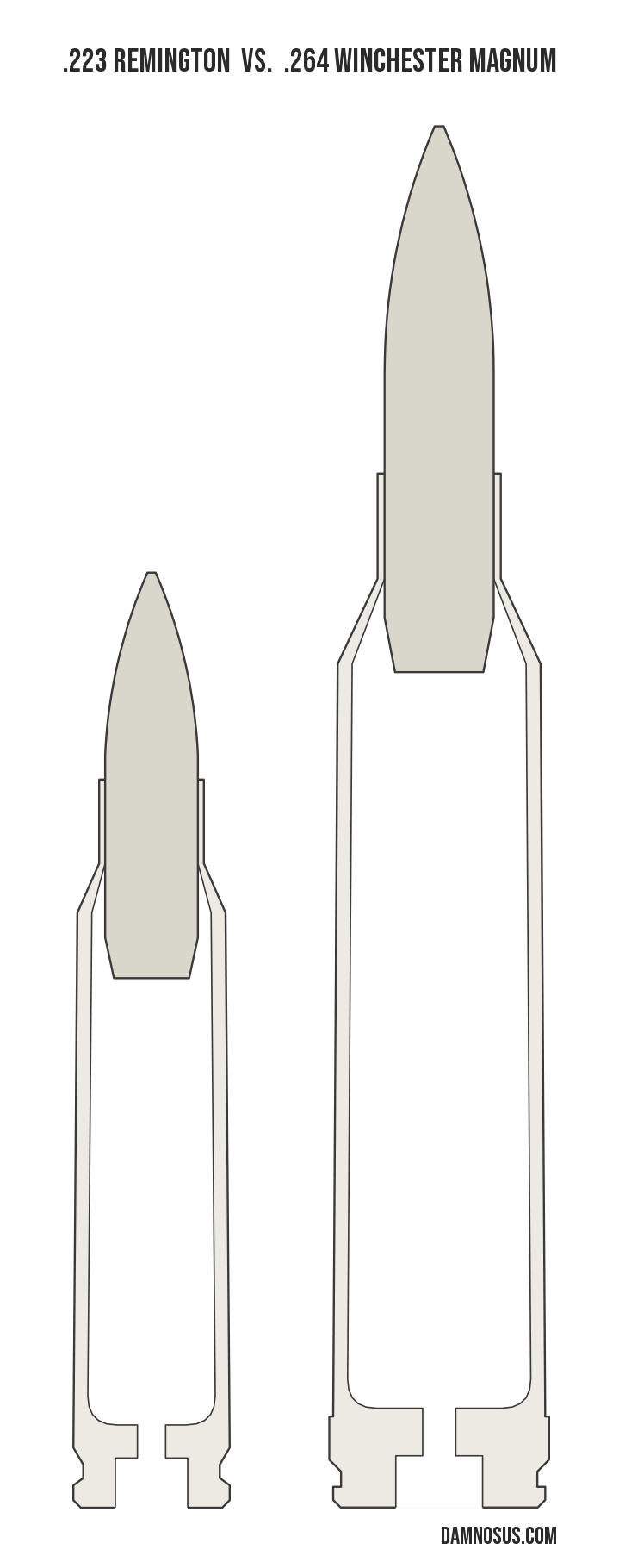 .223 Remington vs .264 Winchester Magnum cartridge size comparison, drawn to scale and aligned at the case head.