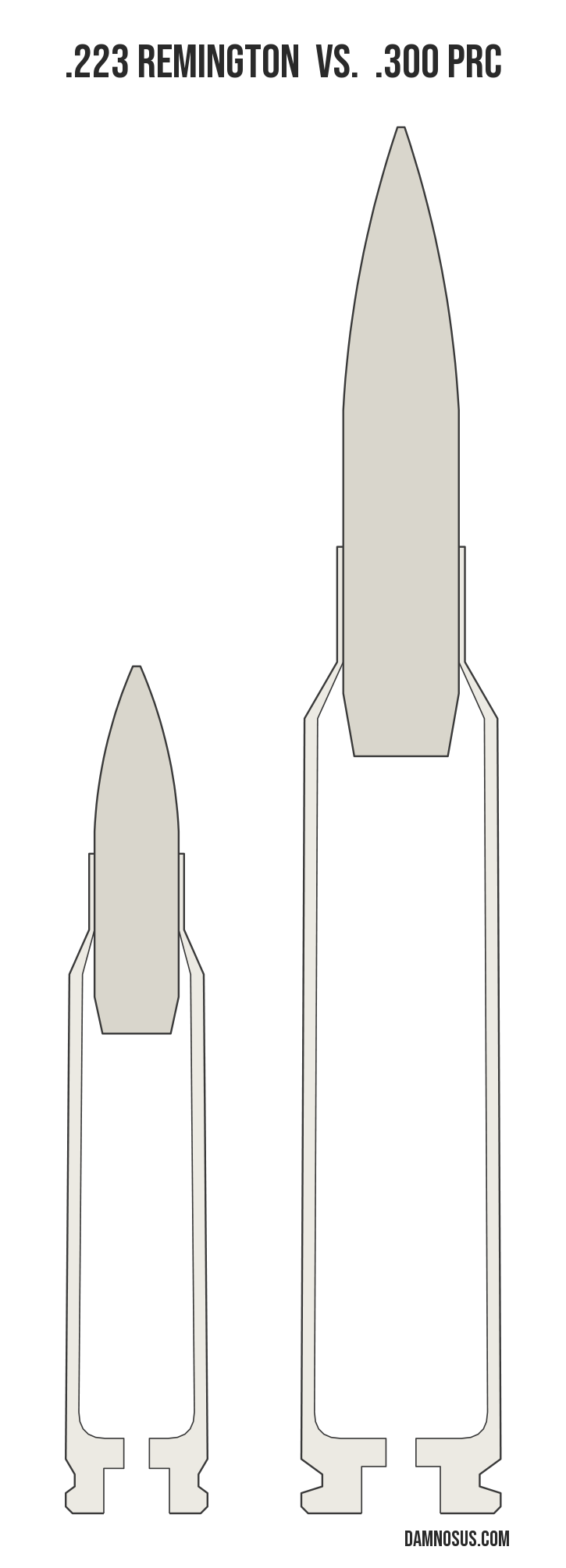 .223 Remington vs .300 PRC cartridge size comparison, drawn to scale and aligned at the case head.
