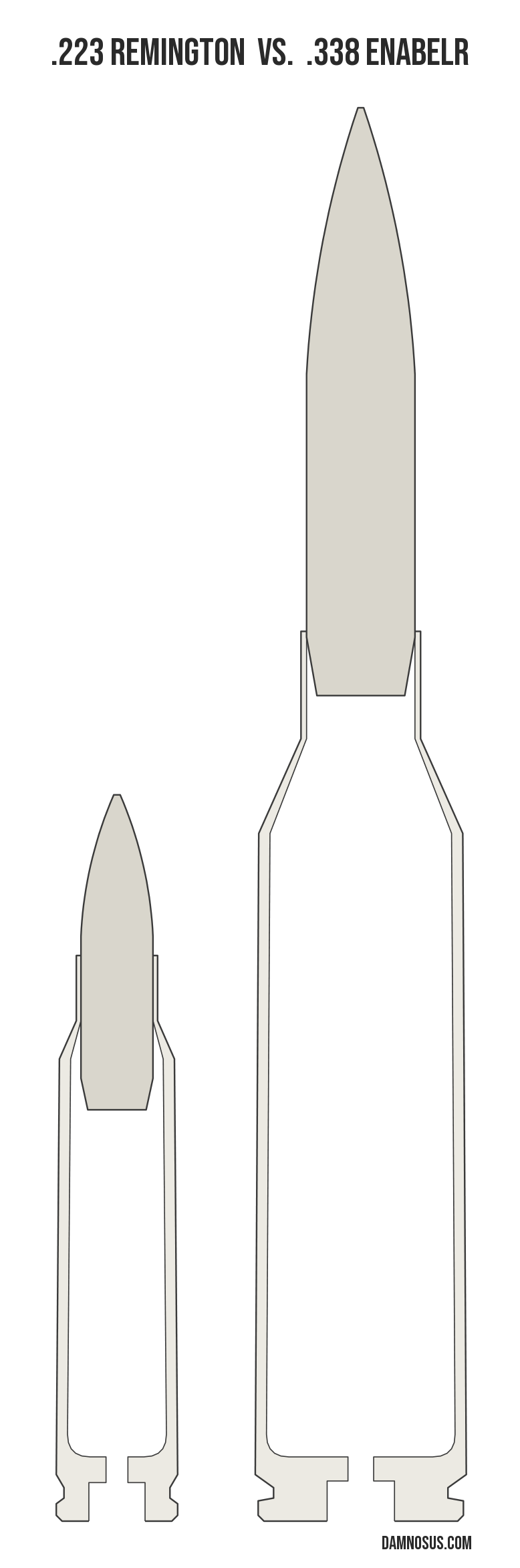 .223 Remington vs .338 EnABELR cartridge size comparison, drawn to scale and aligned at the case head.