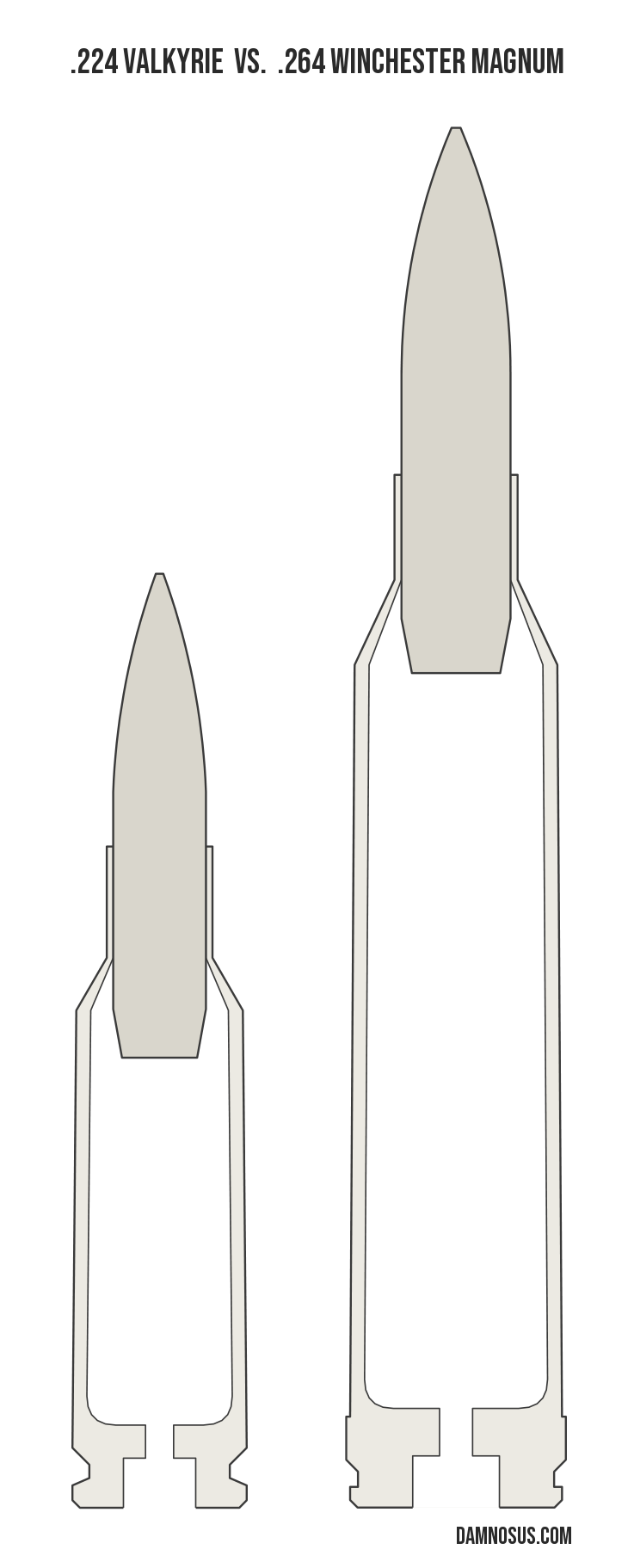 .224 Valkyrie vs .264 Winchester Magnum cartridge size comparison, drawn to scale and aligned at the case head.