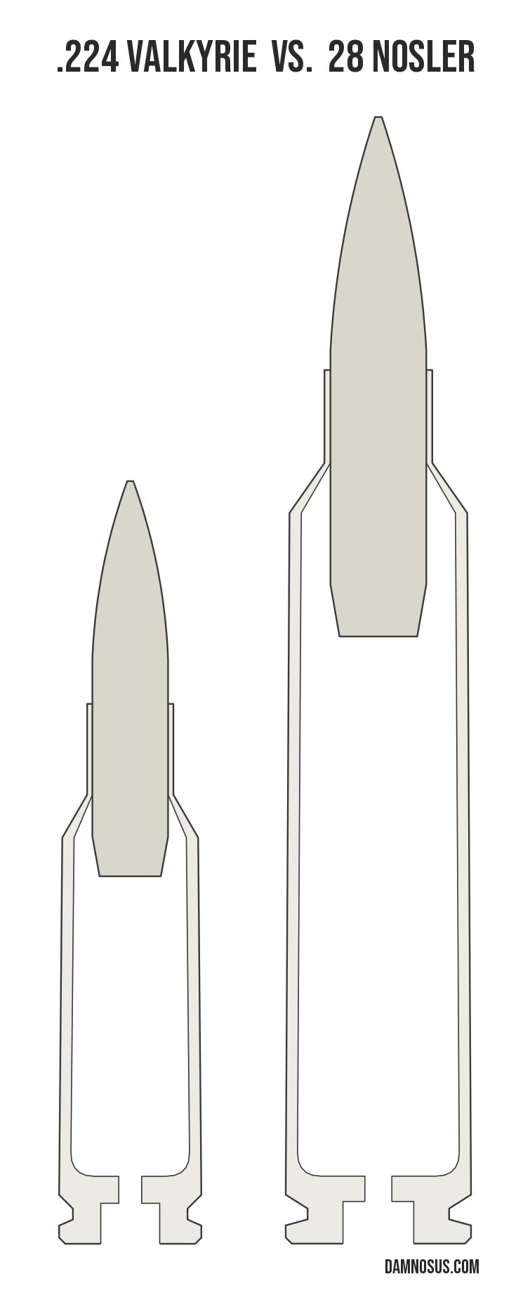 .224 Valkyrie vs 28 Nosler cartridge size comparison, drawn to scale and aligned at the case head.
