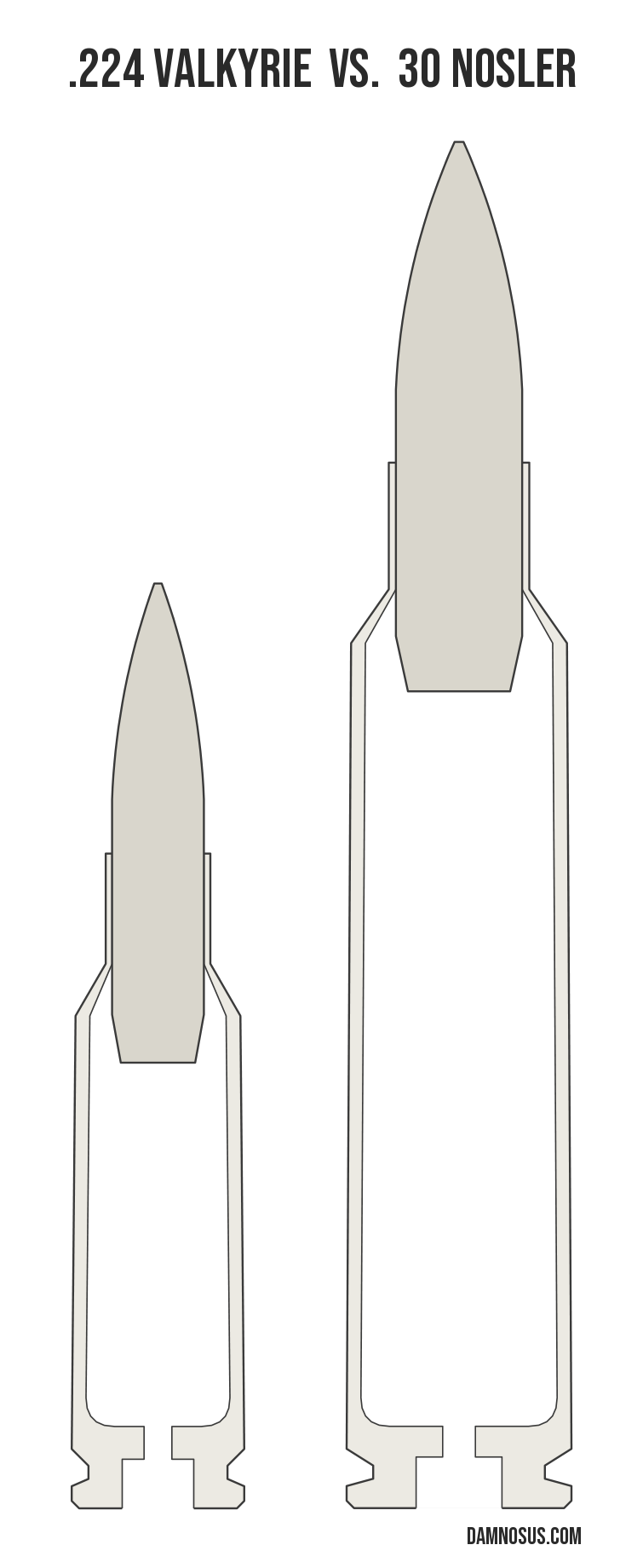 .224 Valkyrie vs 30 Nosler cartridge size comparison, drawn to scale and aligned at the case head.