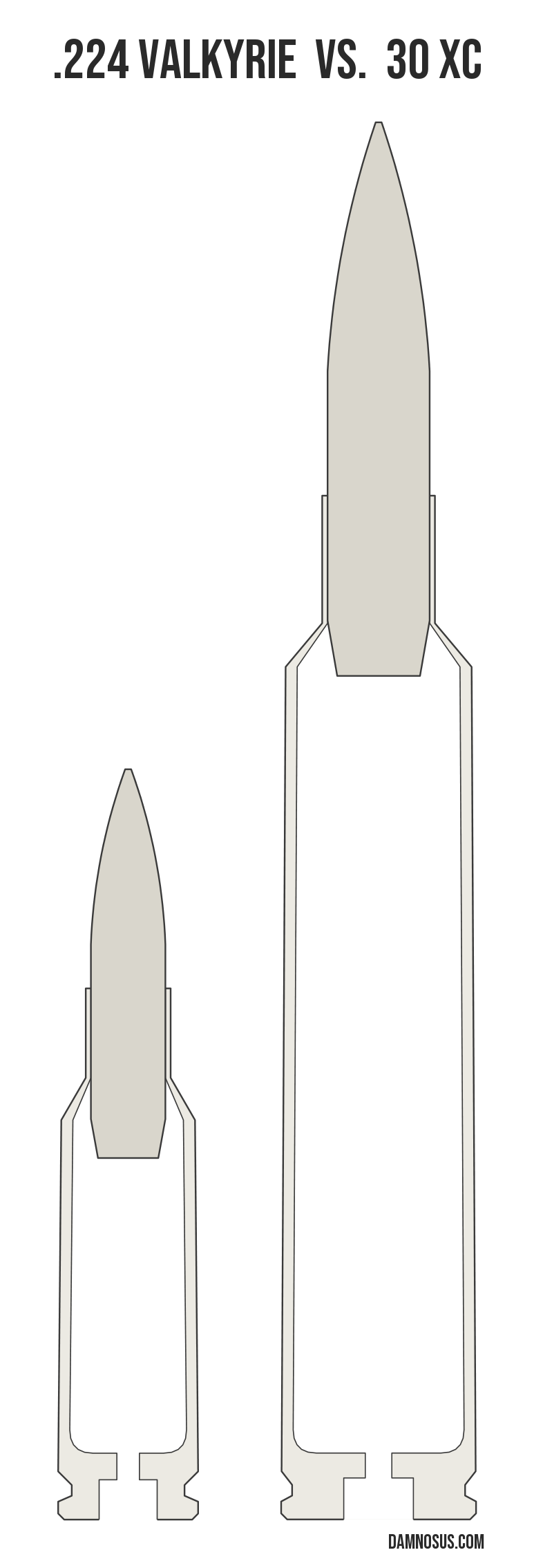 .224 Valkyrie vs 30 XC cartridge size comparison, drawn to scale and aligned at the case head.