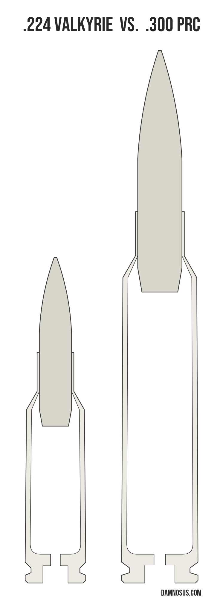 .224 Valkyrie vs .300 PRC cartridge size comparison, drawn to scale and aligned at the case head.