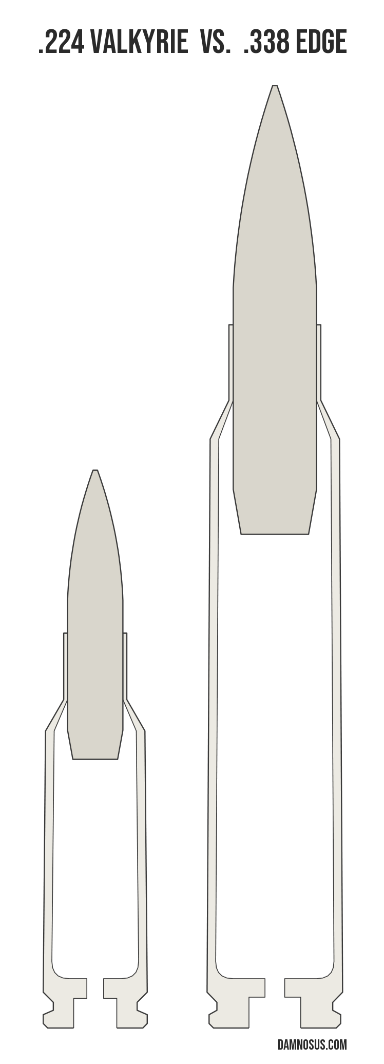 .224 Valkyrie vs .338 Edge cartridge size comparison, drawn to scale and aligned at the case head.