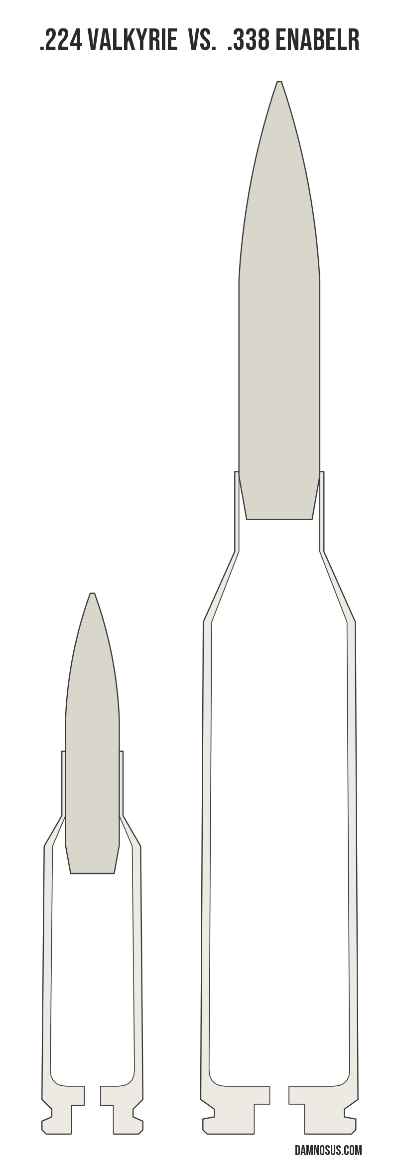 .224 Valkyrie vs .338 EnABELR cartridge size comparison, drawn to scale and aligned at the case head.