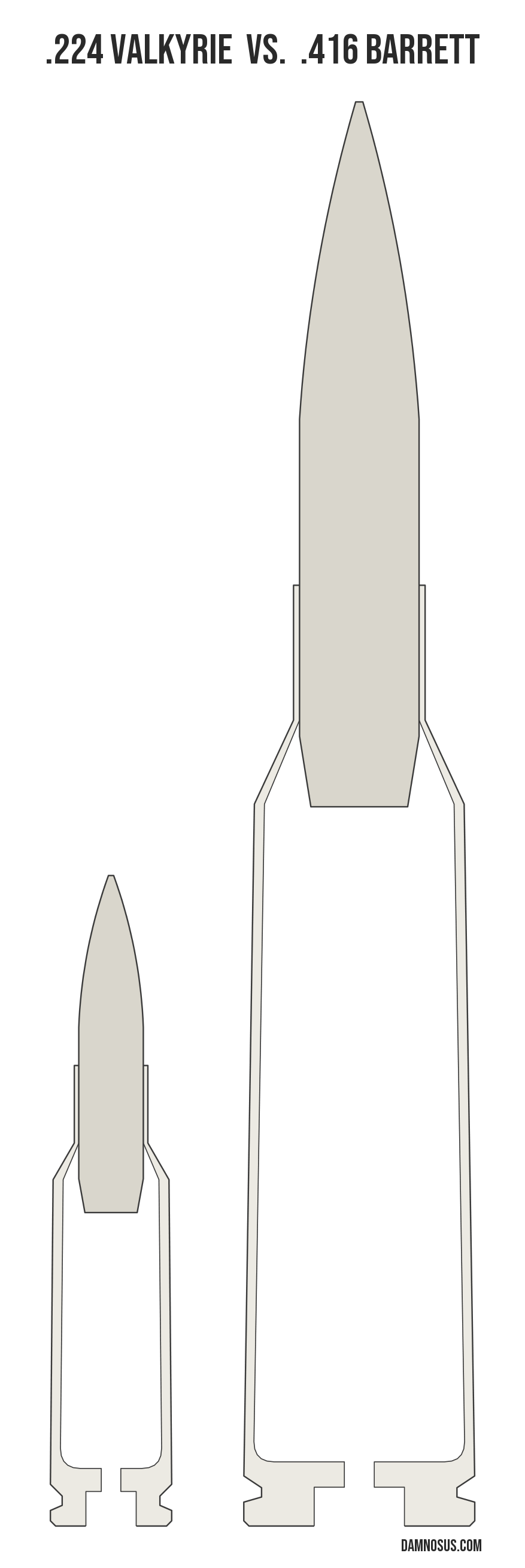 .224 Valkyrie vs .416 Barrett cartridge size comparison, drawn to scale and aligned at the case head.
