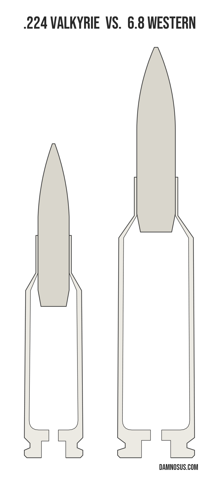 .224 Valkyrie vs 6.8 Western cartridge size comparison, drawn to scale and aligned at the case head.