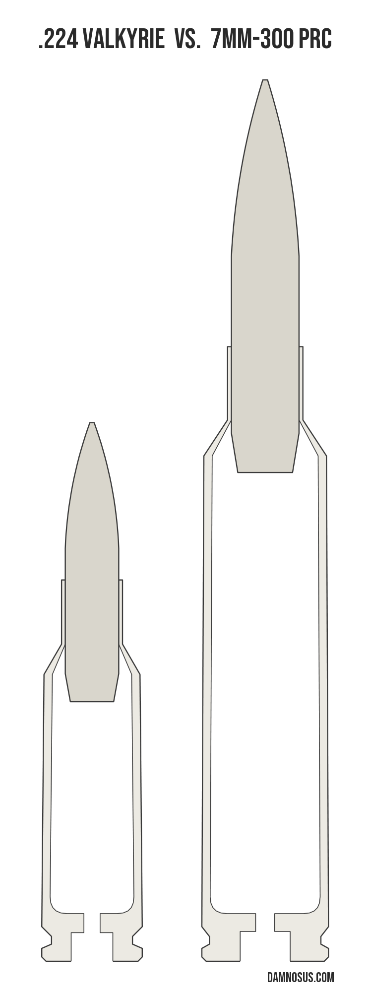 .224 Valkyrie vs 7mm-300 PRC cartridge size comparison, drawn to scale and aligned at the case head.