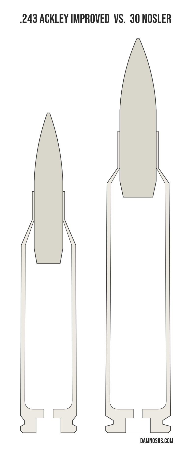 .243 Ackley Improved vs 30 Nosler cartridge size comparison, drawn to scale and aligned at the case head.