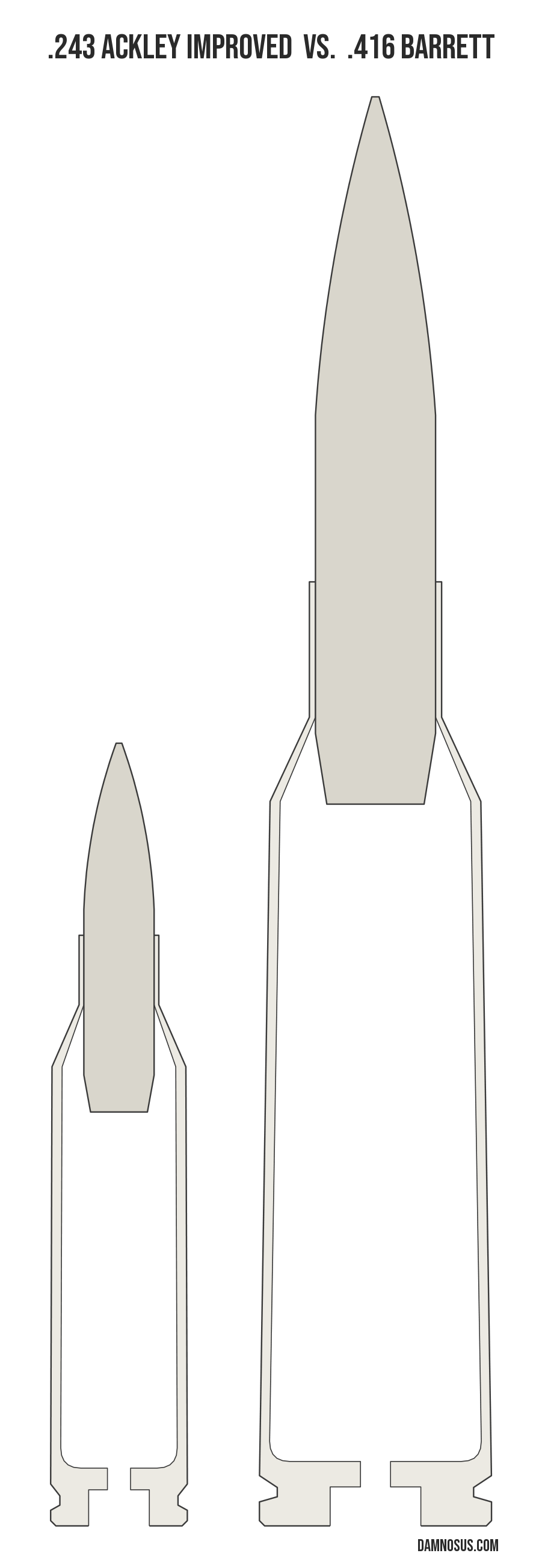 .243 Ackley Improved vs .416 Barrett cartridge size comparison, drawn to scale and aligned at the case head.