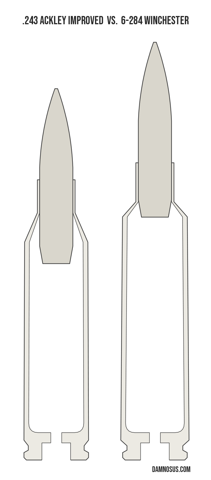 .243 Ackley Improved vs 6-284 Winchester cartridge size comparison, drawn to scale and aligned at the case head.