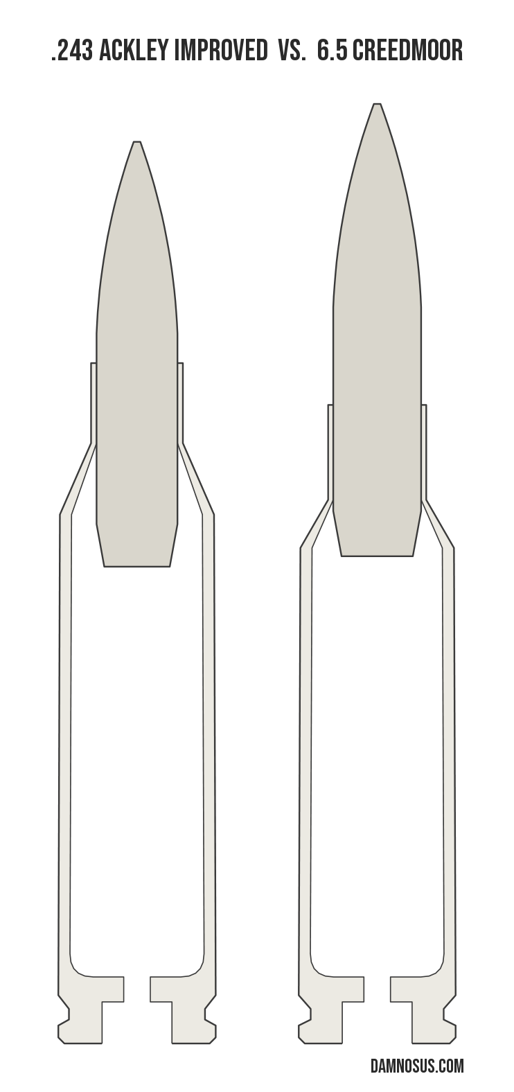 .243 Ackley Improved vs 6.5 Creedmoor cartridge size comparison, drawn to scale and aligned at the case head.