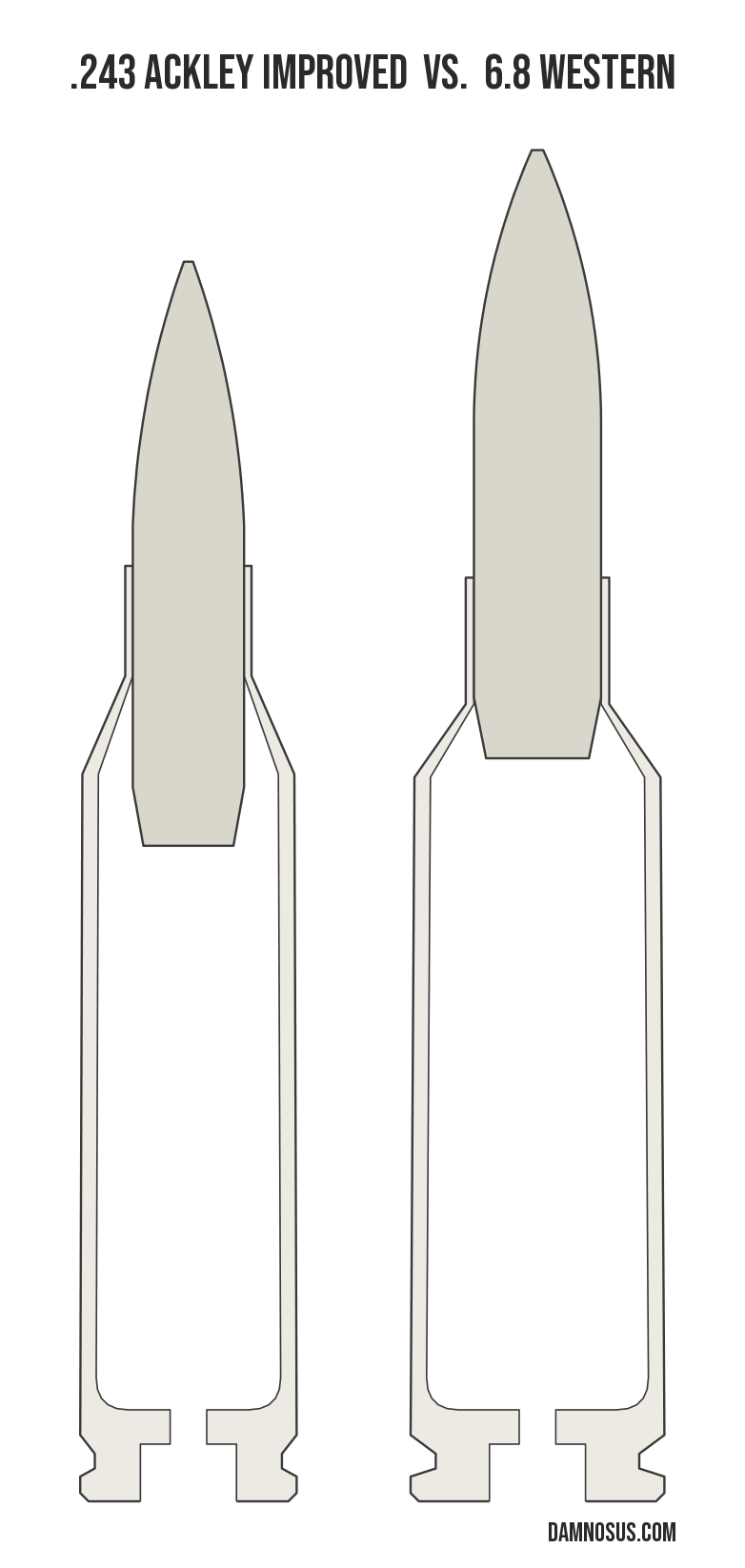 .243 Ackley Improved vs 6.8 Western cartridge size comparison, drawn to scale and aligned at the case head.