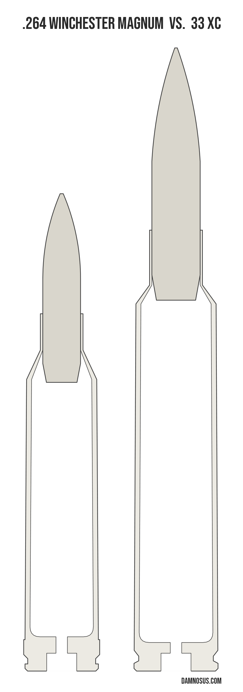 .264 Winchester Magnum vs 33 XC cartridge size comparison, drawn to scale and aligned at the case head.