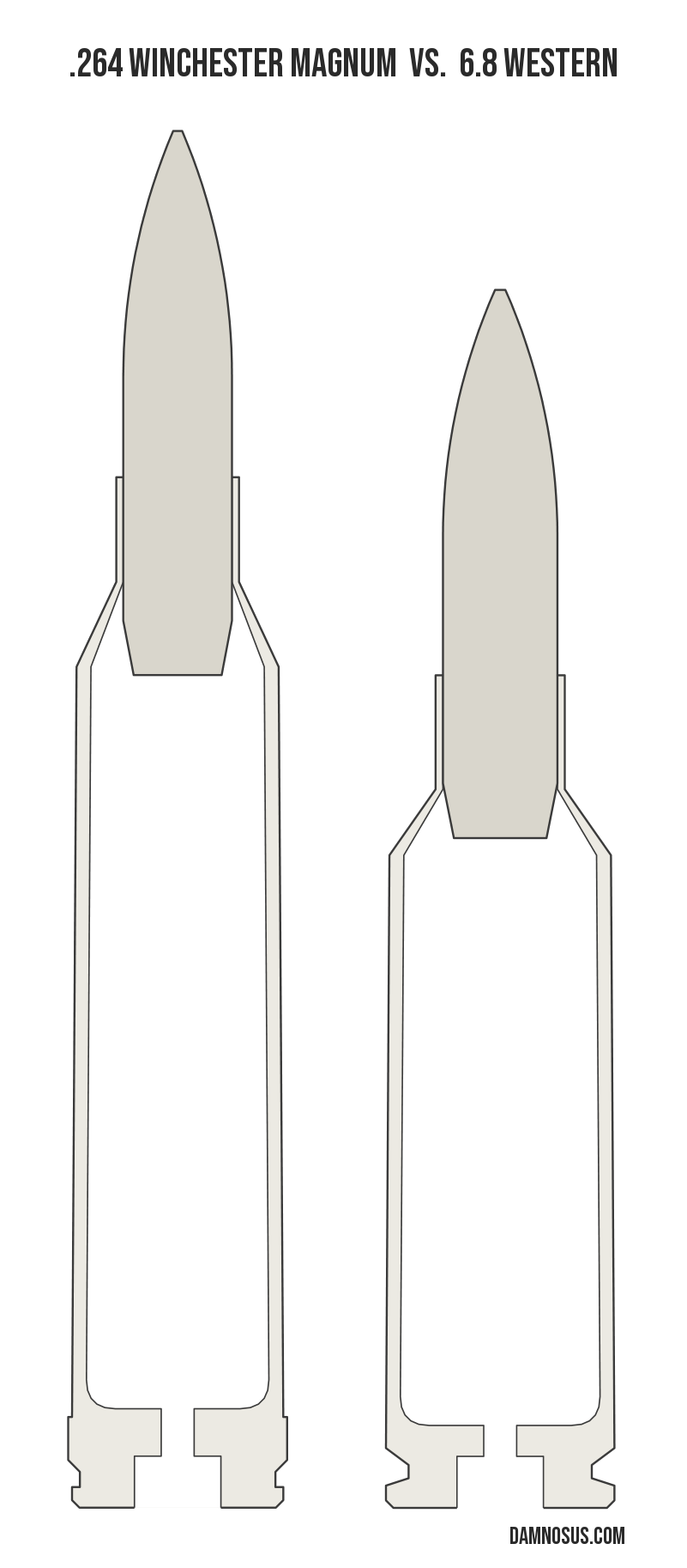 .264 Winchester Magnum vs 6.8 Western cartridge size comparison, drawn to scale and aligned at the case head.