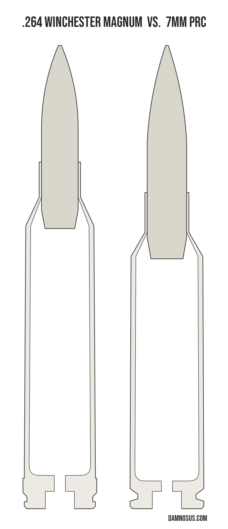 .264 Winchester Magnum vs 7mm PRC cartridge size comparison, drawn to scale and aligned at the case head.