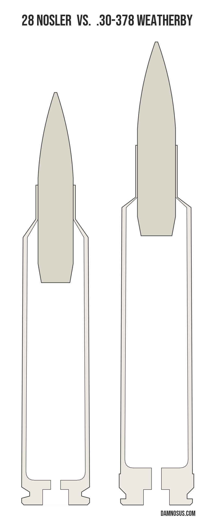 28 Nosler vs .30-378 Weatherby cartridge size comparison, drawn to scale and aligned at the case head.