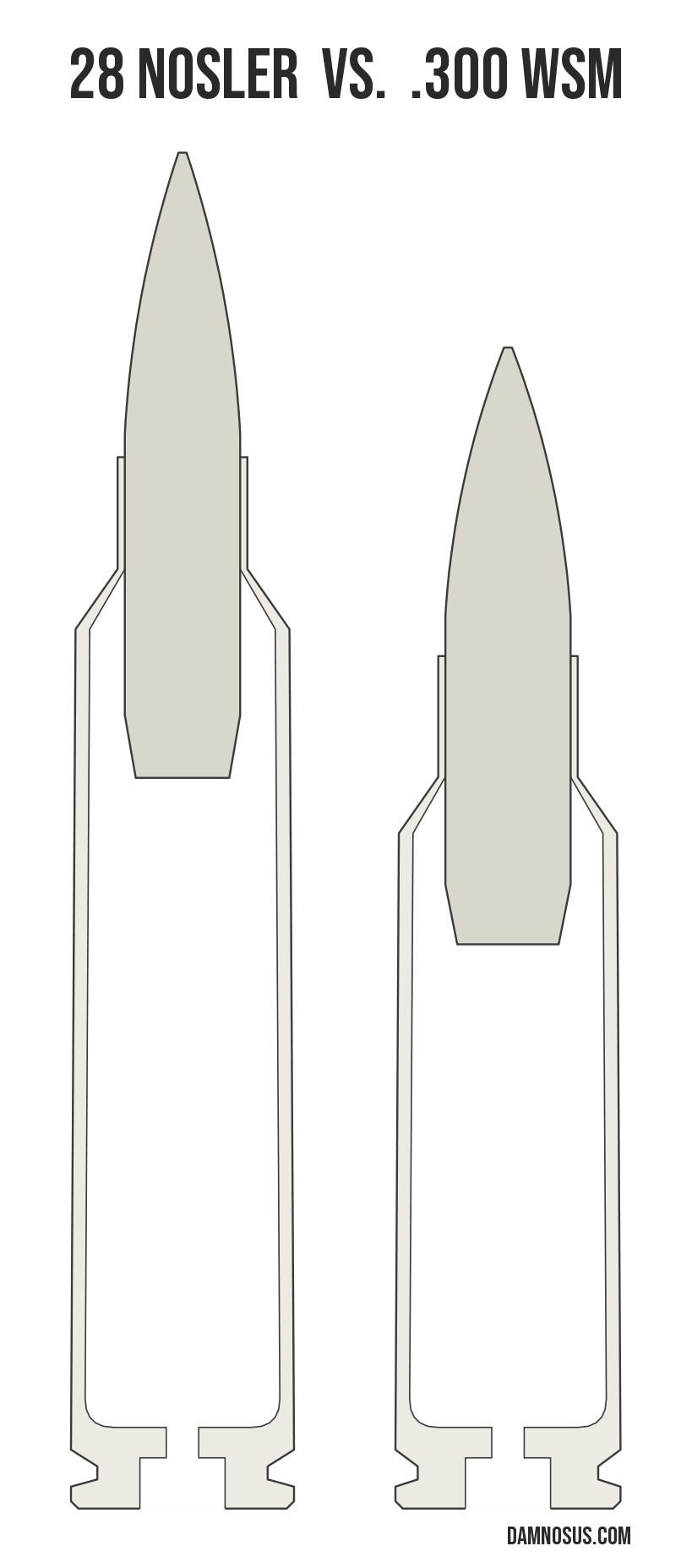 28 Nosler vs .300 WSM cartridge size comparison, drawn to scale and aligned at the case head.