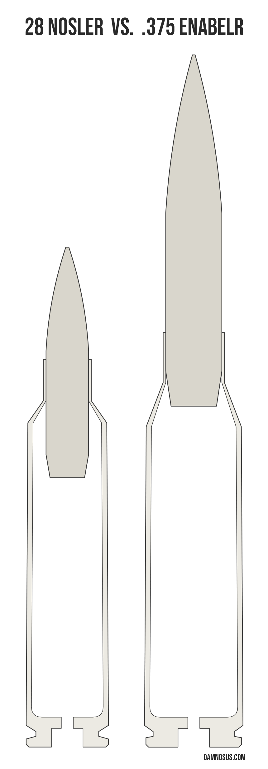 28 Nosler vs .375 EnABELR cartridge size comparison, drawn to scale and aligned at the case head.