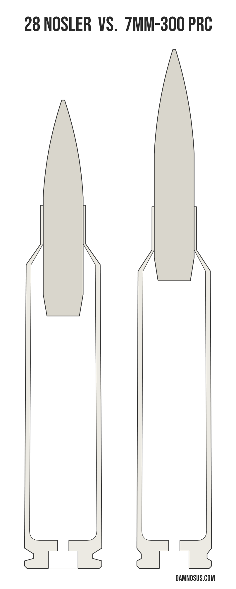 28 Nosler vs 7mm-300 PRC cartridge size comparison, drawn to scale and aligned at the case head.