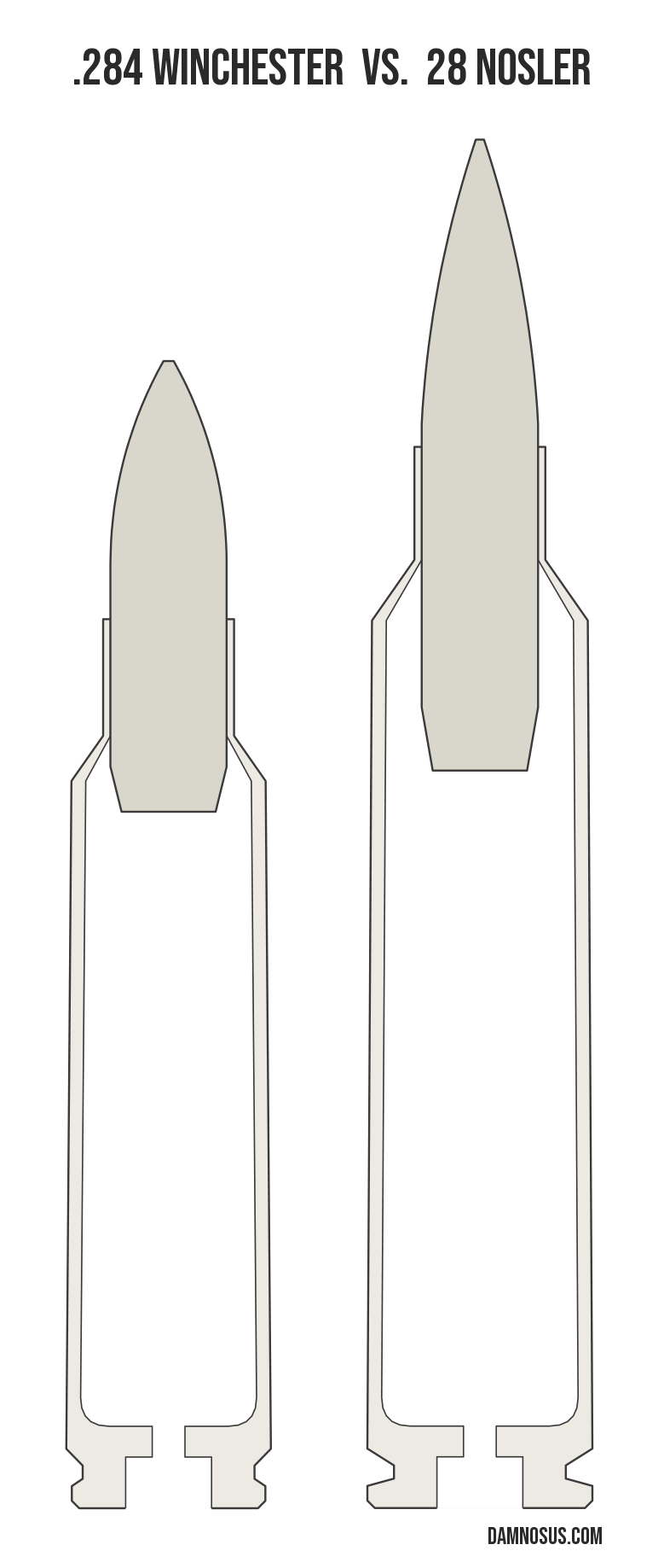 .284 Winchester vs 28 Nosler cartridge size comparison, drawn to scale and aligned at the case head.