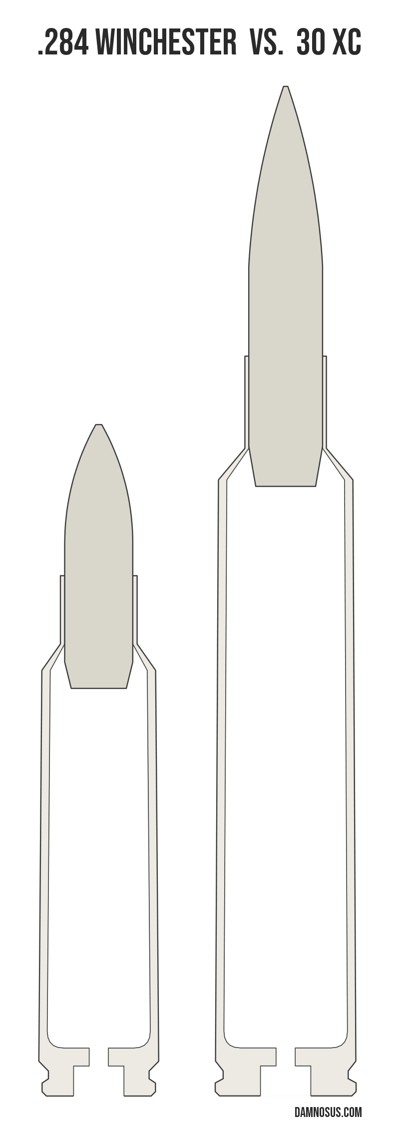 .284 Winchester vs 30 XC cartridge size comparison, drawn to scale and aligned at the case head.