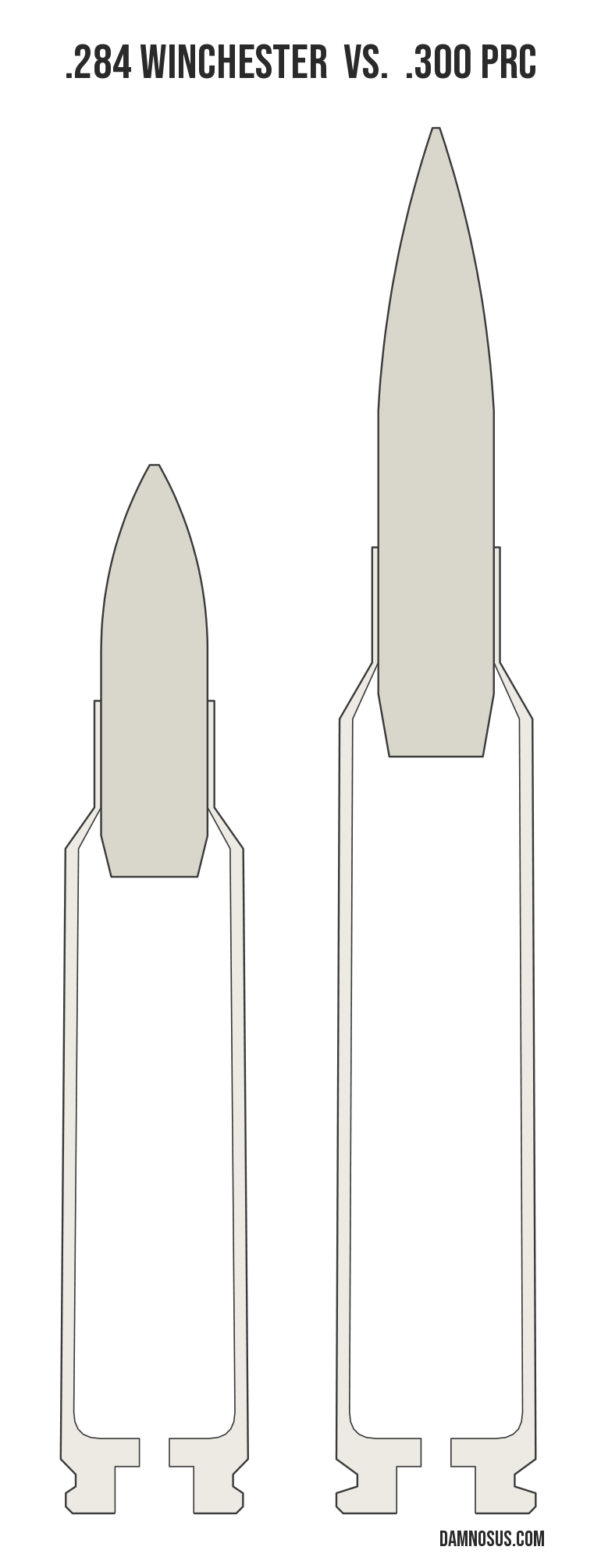 .284 Winchester vs .300 PRC cartridge size comparison, drawn to scale and aligned at the case head.