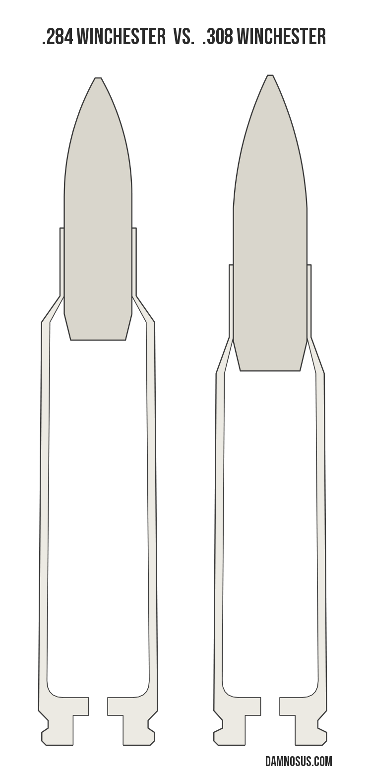 .284 Winchester vs .308 Winchester cartridge size comparison, drawn to scale and aligned at the case head.