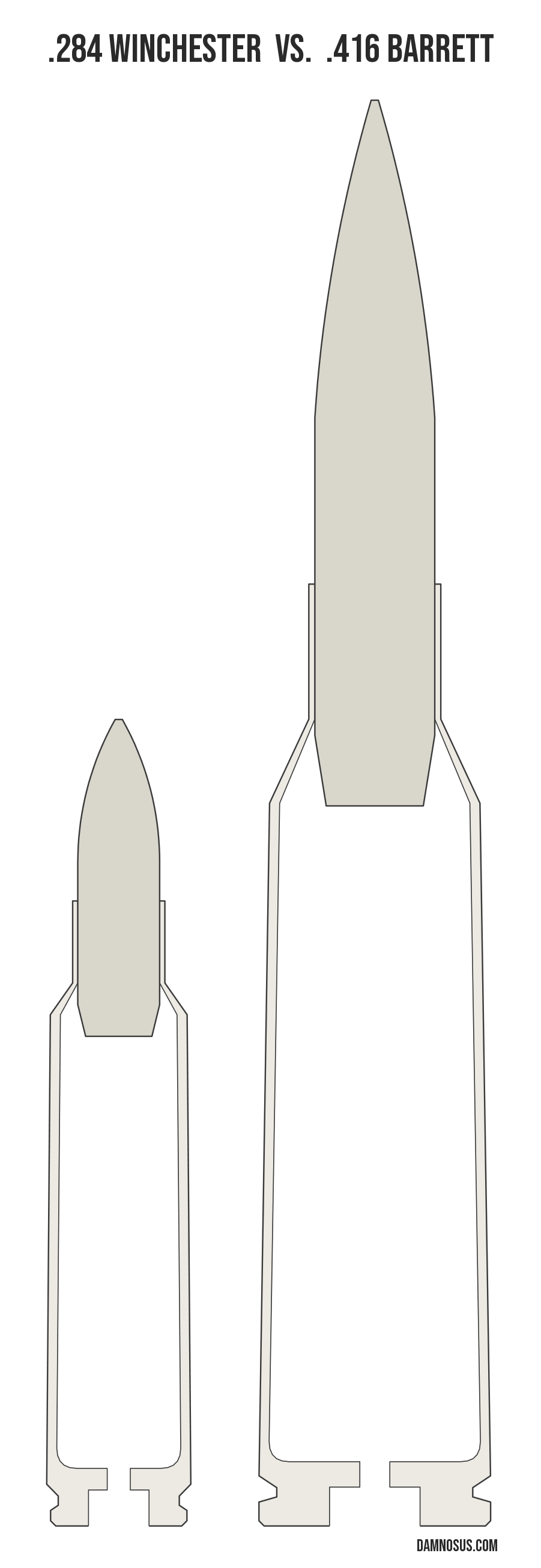 .284 Winchester vs .416 Barrett cartridge size comparison, drawn to scale and aligned at the case head.