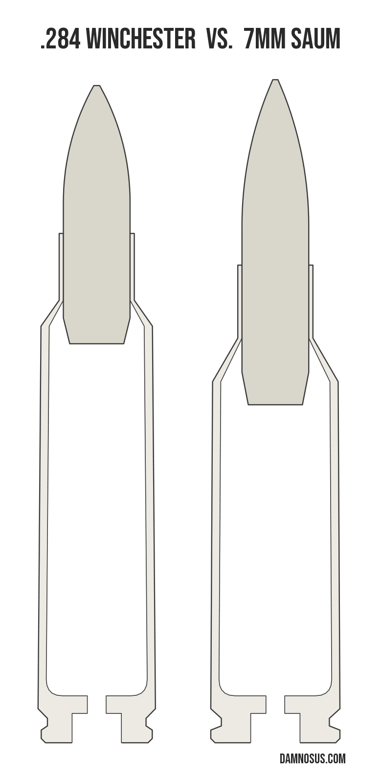 .284 Winchester vs 7mm SAUM cartridge size comparison, drawn to scale and aligned at the case head.