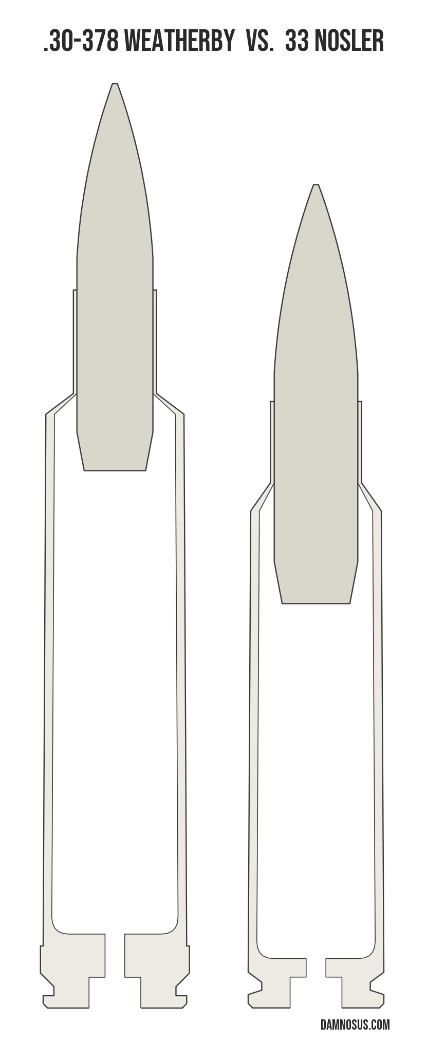 .30-378 Weatherby vs 33 Nosler cartridge size comparison, drawn to scale and aligned at the case head.
