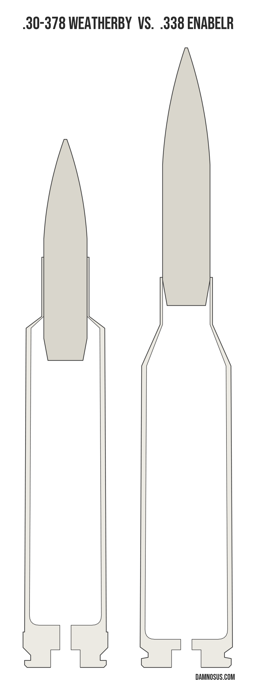 .30-378 Weatherby vs .338 EnABELR cartridge size comparison, drawn to scale and aligned at the case head.