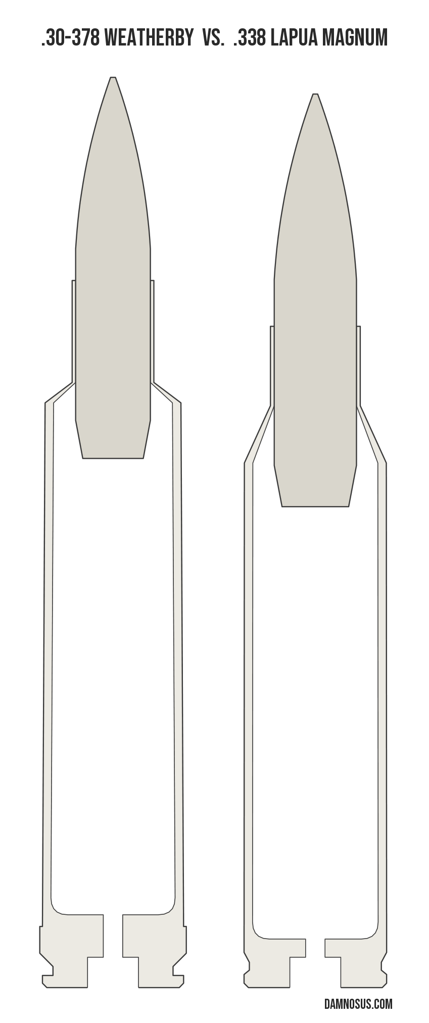 .30-378 Weatherby vs .338 Lapua Magnum cartridge size comparison, drawn to scale and aligned at the case head.