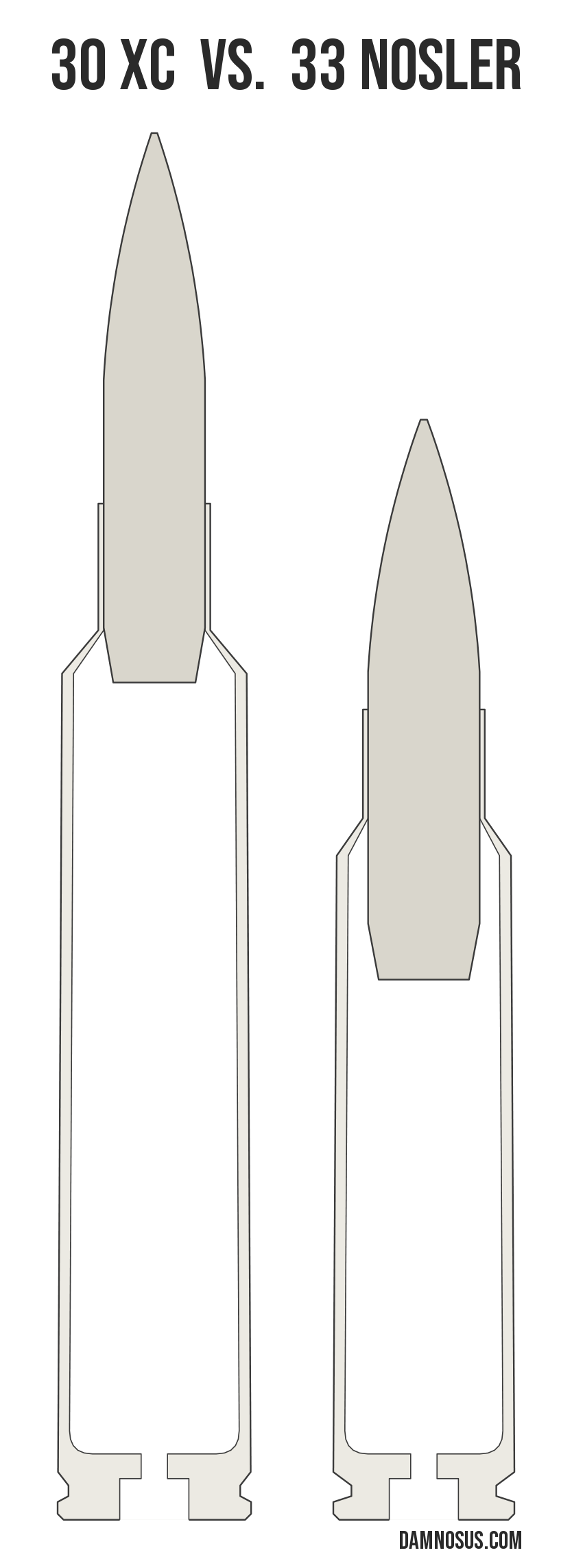 30 XC vs 33 Nosler cartridge size comparison, drawn to scale and aligned at the case head.