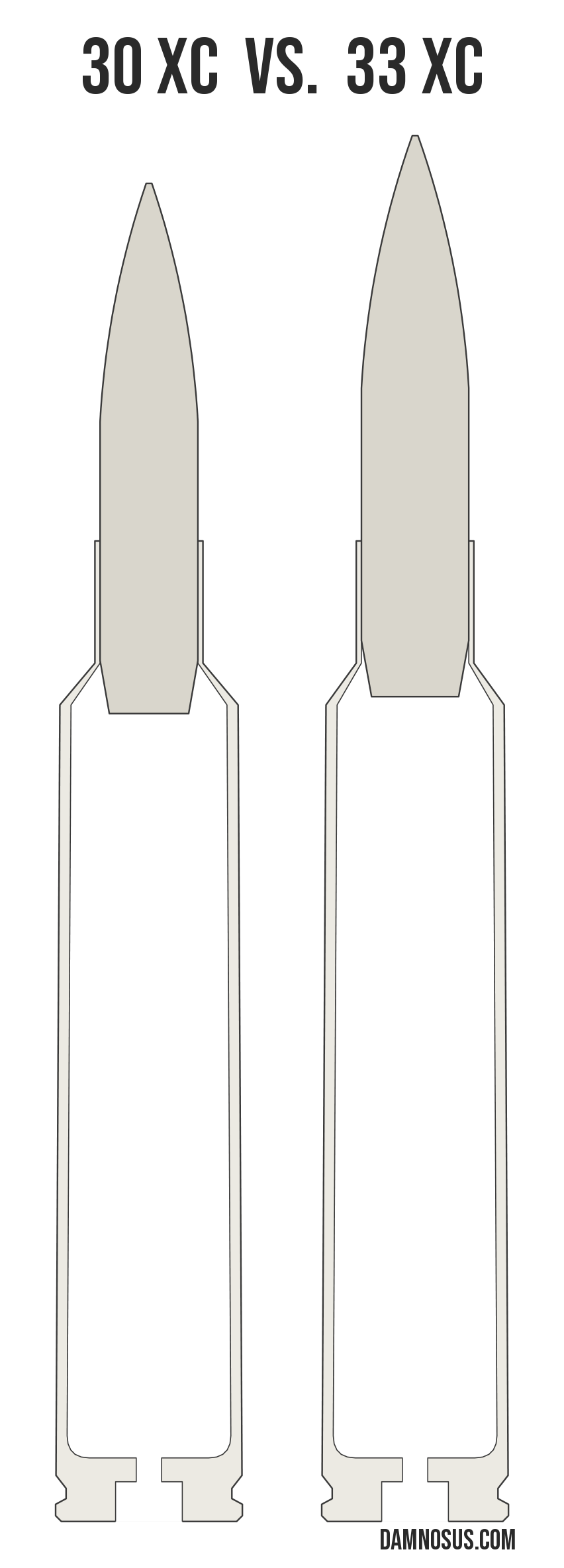 30 XC vs 33 XC cartridge size comparison, drawn to scale and aligned at the case head.