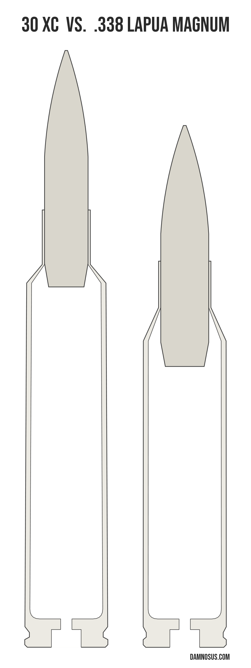 30 XC vs .338 Lapua Magnum cartridge size comparison, drawn to scale and aligned at the case head.