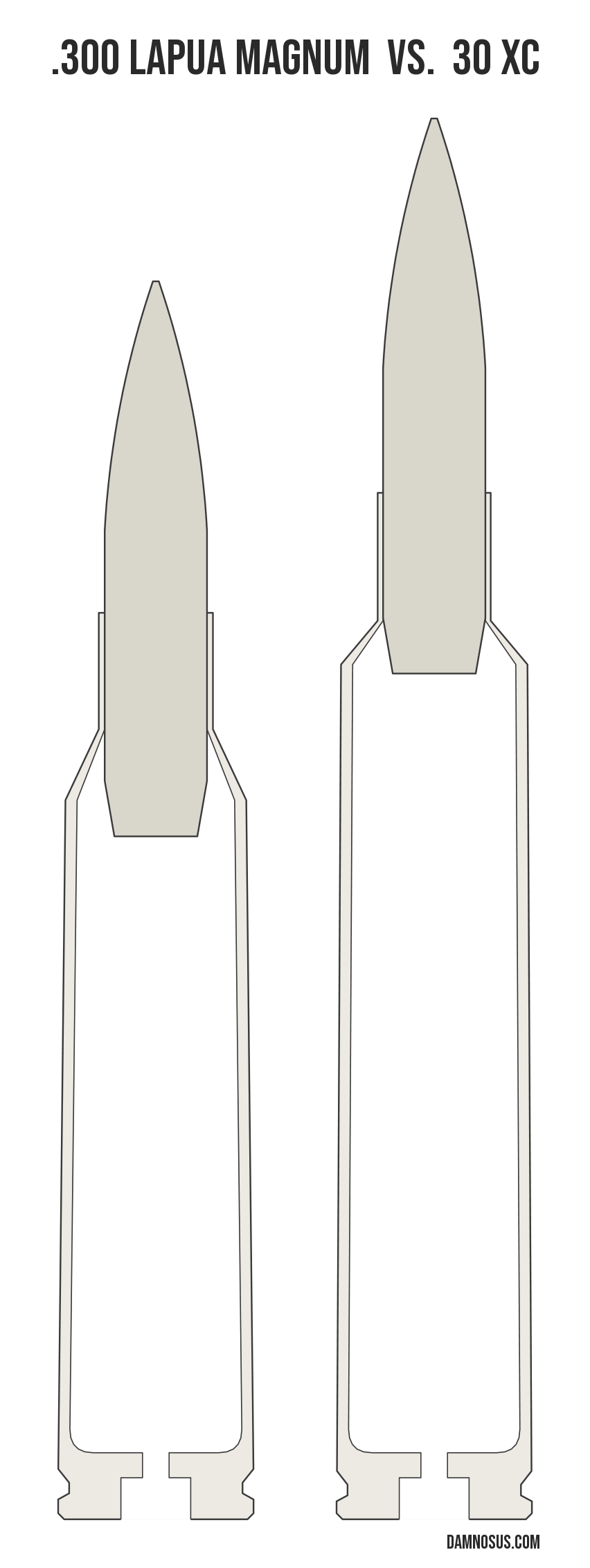 .300 Lapua Magnum vs 30 XC cartridge size comparison, drawn to scale and aligned at the case head.