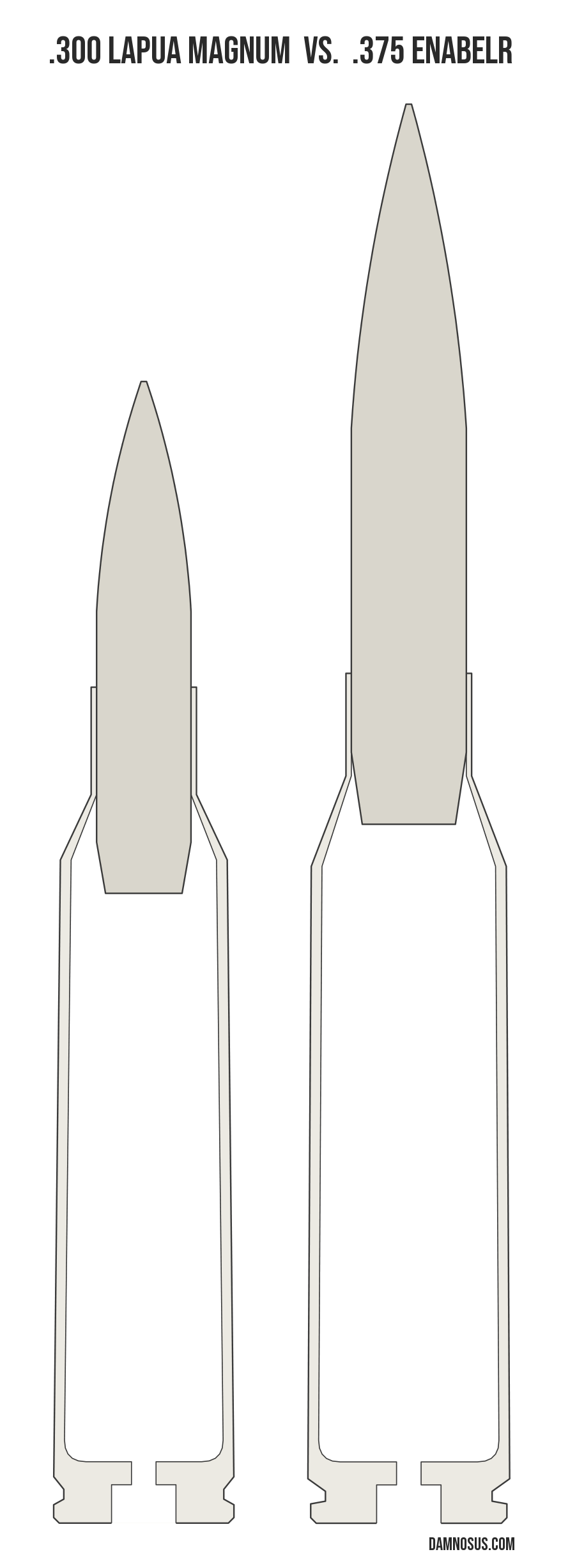 .300 Lapua Magnum vs .375 EnABELR cartridge size comparison, drawn to scale and aligned at the case head.