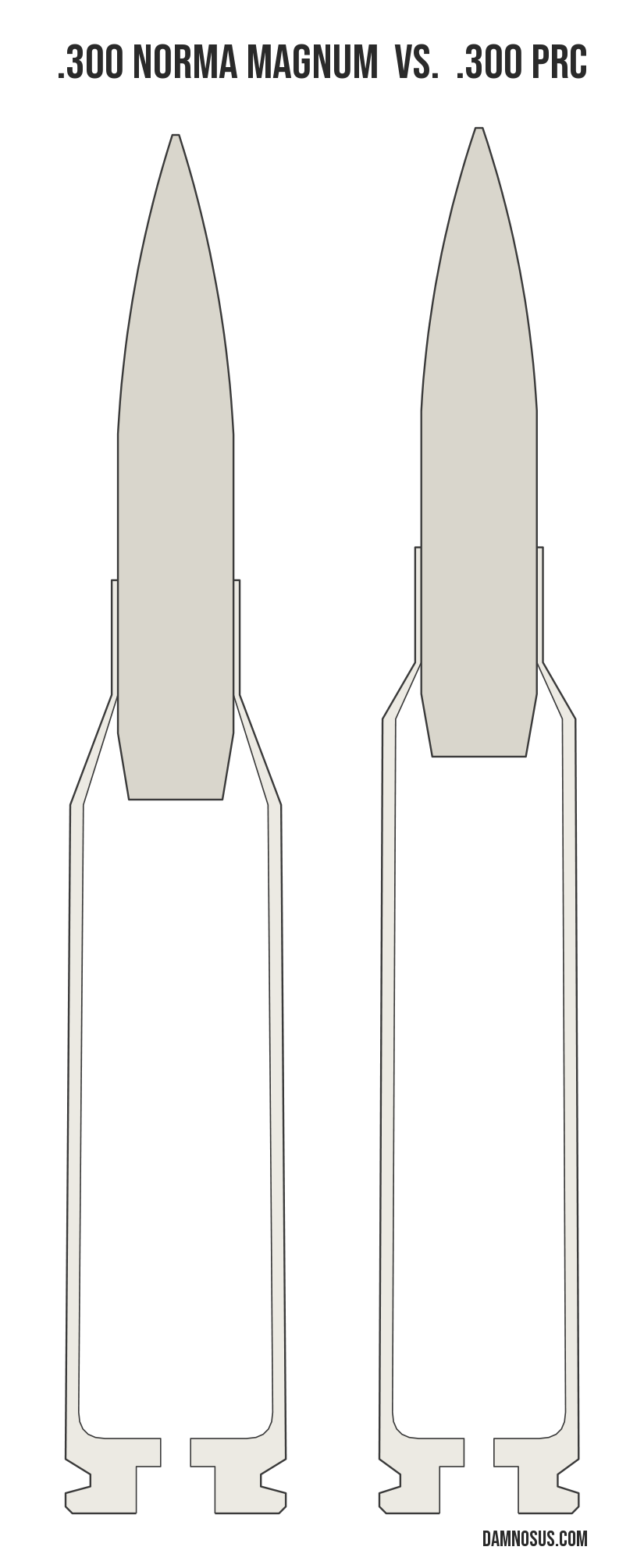 .300 Norma Magnum vs .300 PRC cartridge size comparison, drawn to scale and aligned at the case head.