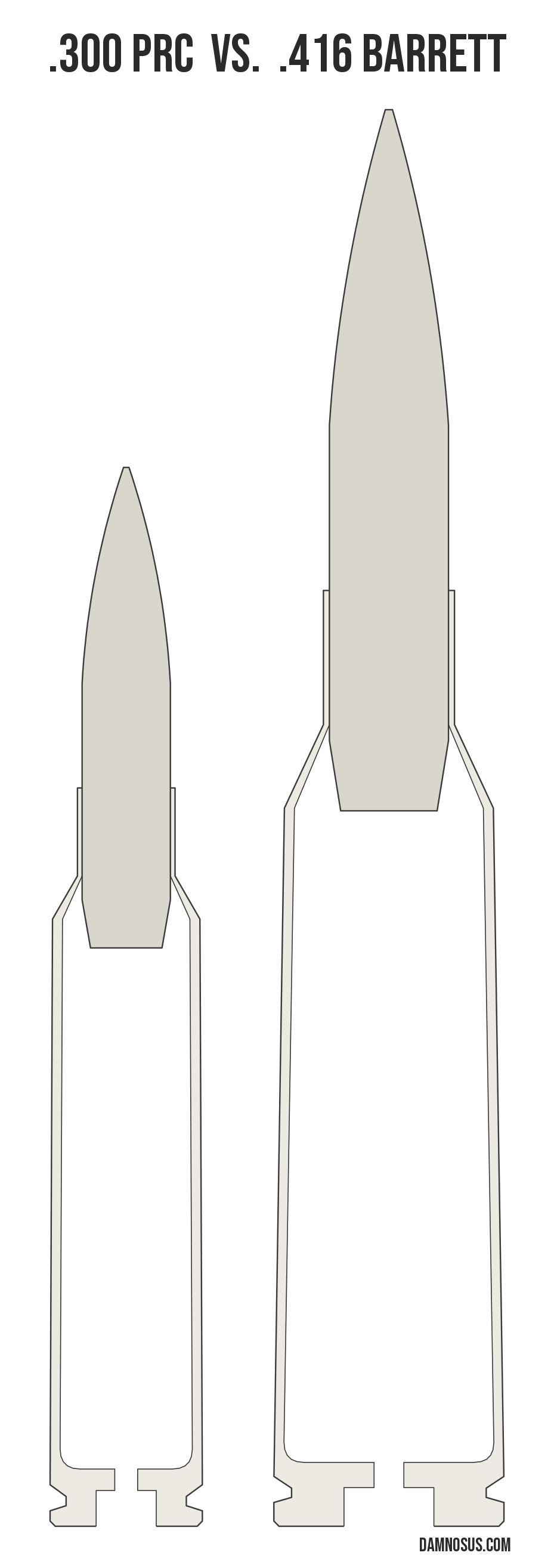 .300 PRC vs .416 Barrett cartridge size comparison, drawn to scale and aligned at the case head.