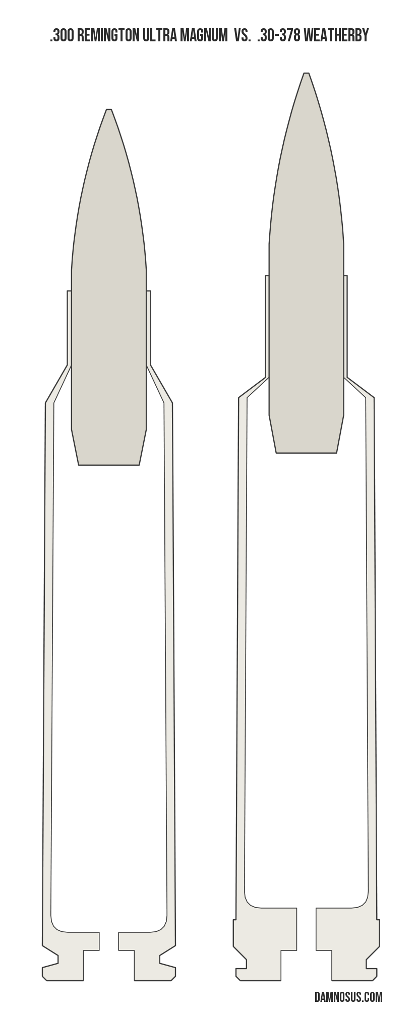 .300 Remington Ultra Magnum vs .30-378 Weatherby cartridge size comparison, drawn to scale and aligned at the case head.