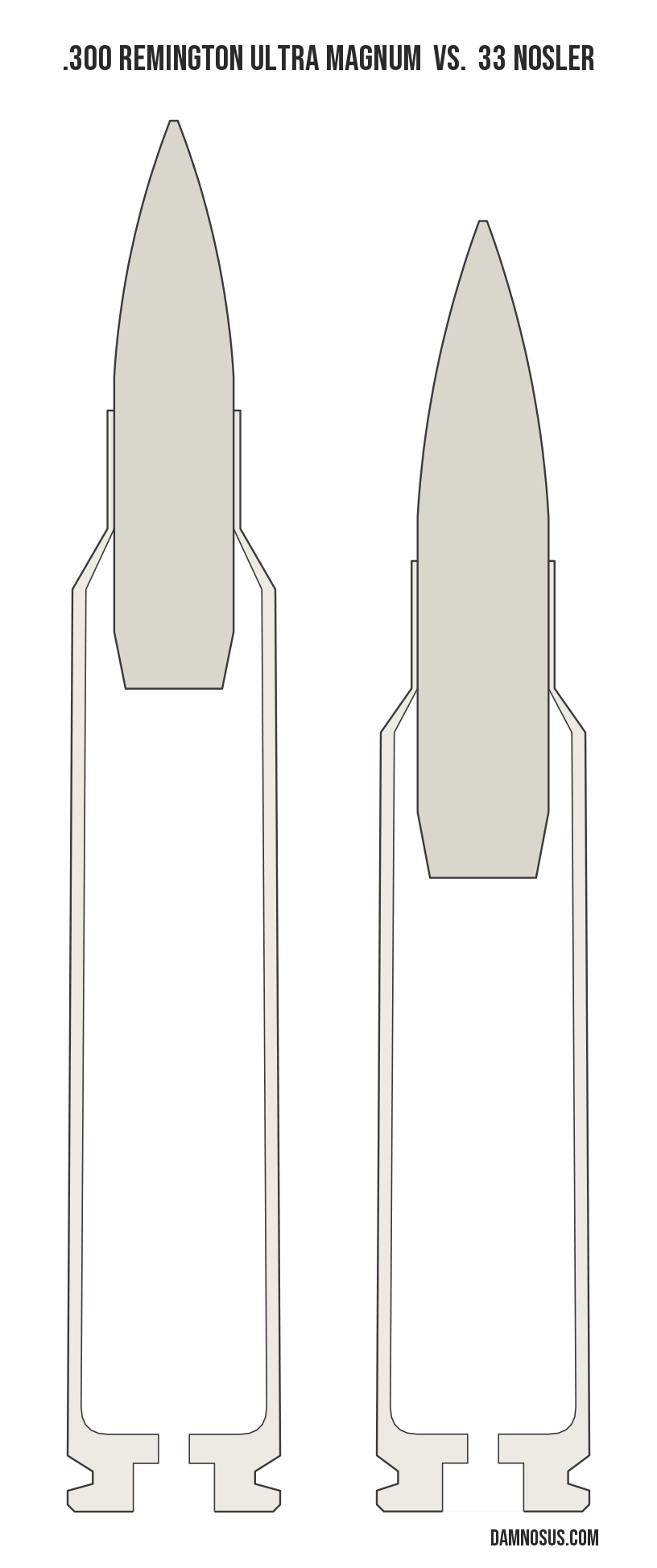 .300 Remington Ultra Magnum vs 33 Nosler cartridge size comparison, drawn to scale and aligned at the case head.