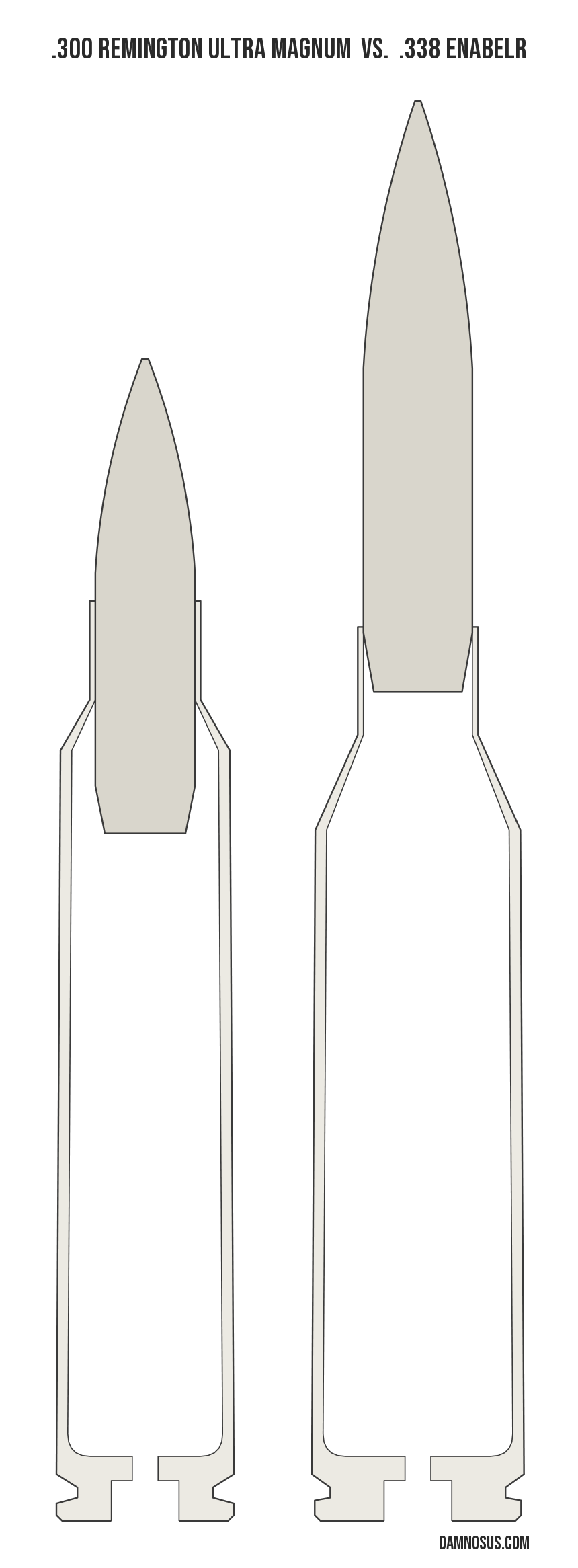 .300 Remington Ultra Magnum vs .338 EnABELR cartridge size comparison, drawn to scale and aligned at the case head.