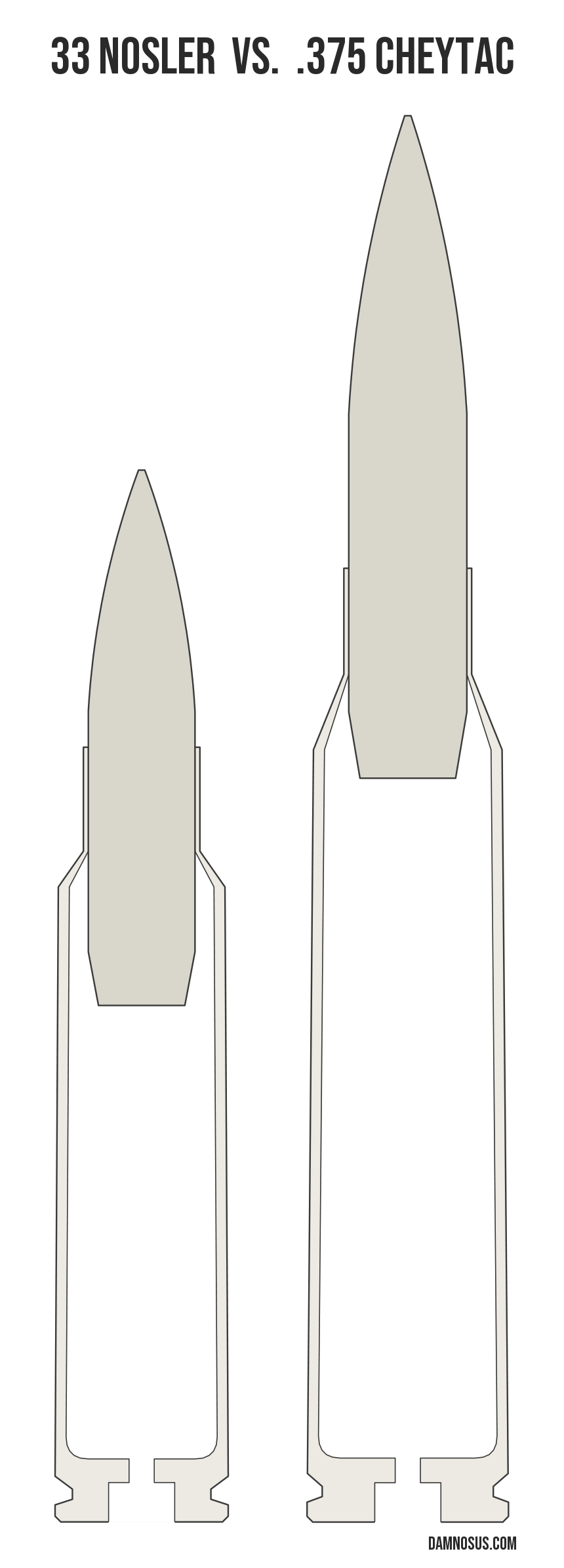 33 Nosler vs .375 CheyTac cartridge size comparison, drawn to scale and aligned at the case head.