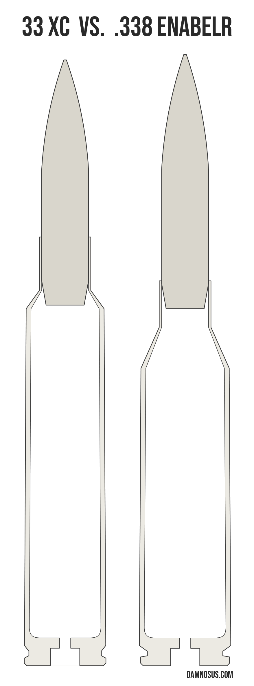 33 XC vs .338 EnABELR cartridge size comparison, drawn to scale and aligned at the case head.