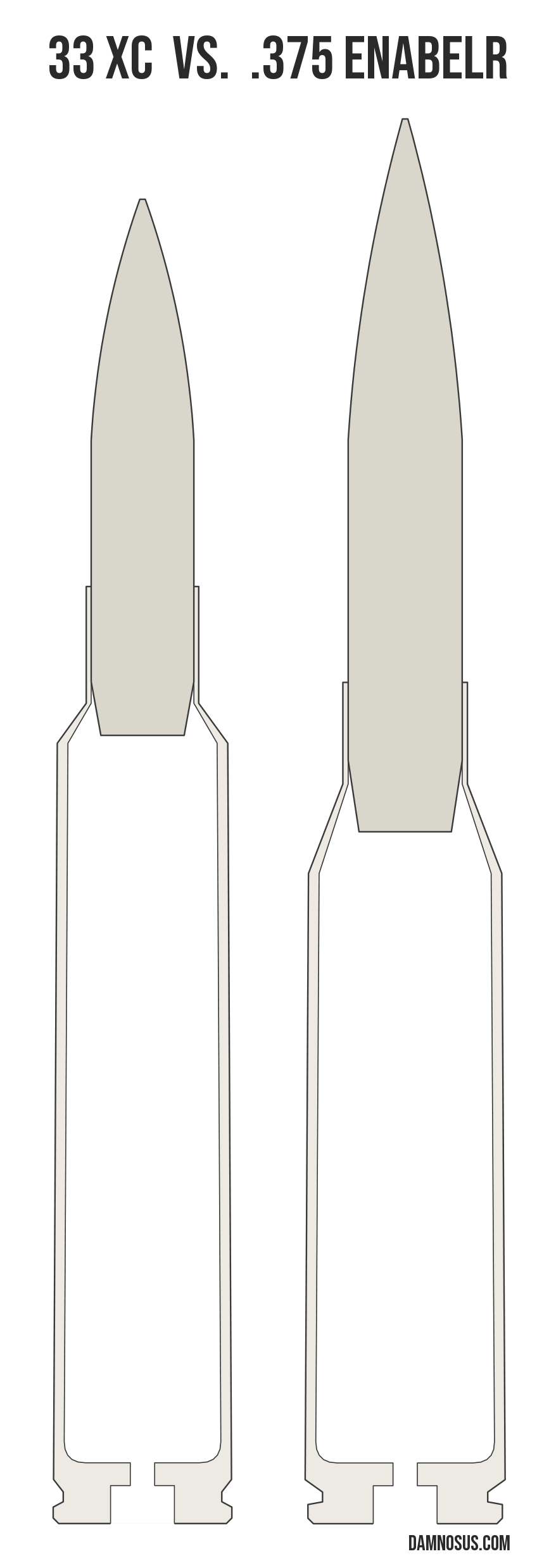 33 XC vs .375 EnABELR cartridge size comparison, drawn to scale and aligned at the case head.